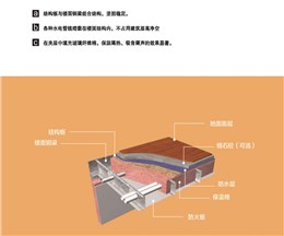 楼面材料