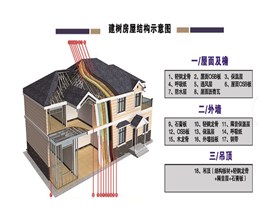 内饰和吊顶材料