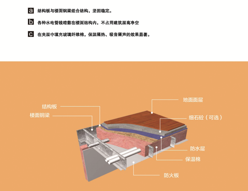 楼面材料