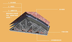 屋面解决方案